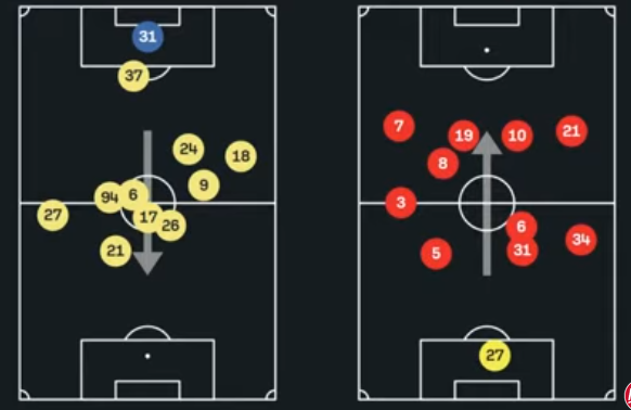 Average player positions Forest vs Fenerbache